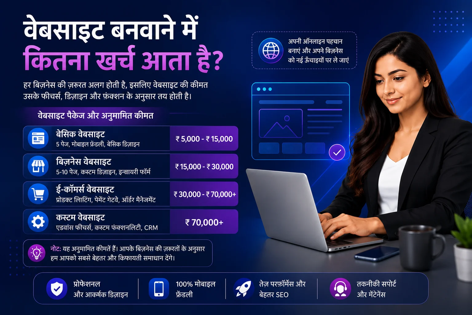 वेबसाइट बनवाने में कितना खर्च आता है
